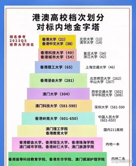 香港澳门高校排名现状：为何内地高校在学科排名上领先？（香港大学澳门大学世界大学排名）